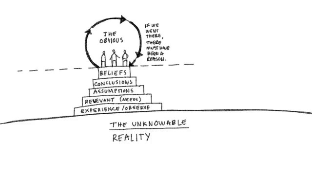 Liminal thinking The pyramid of belief