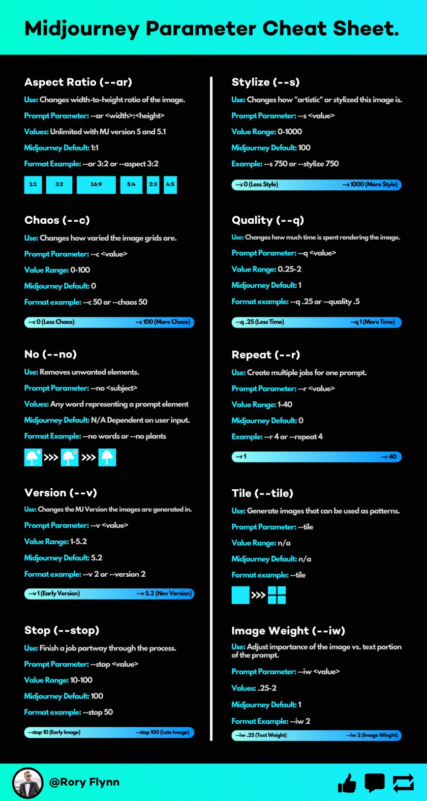 Midjourney Parameter Cheat Sheet